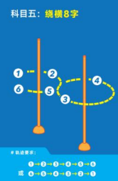 绕横8字